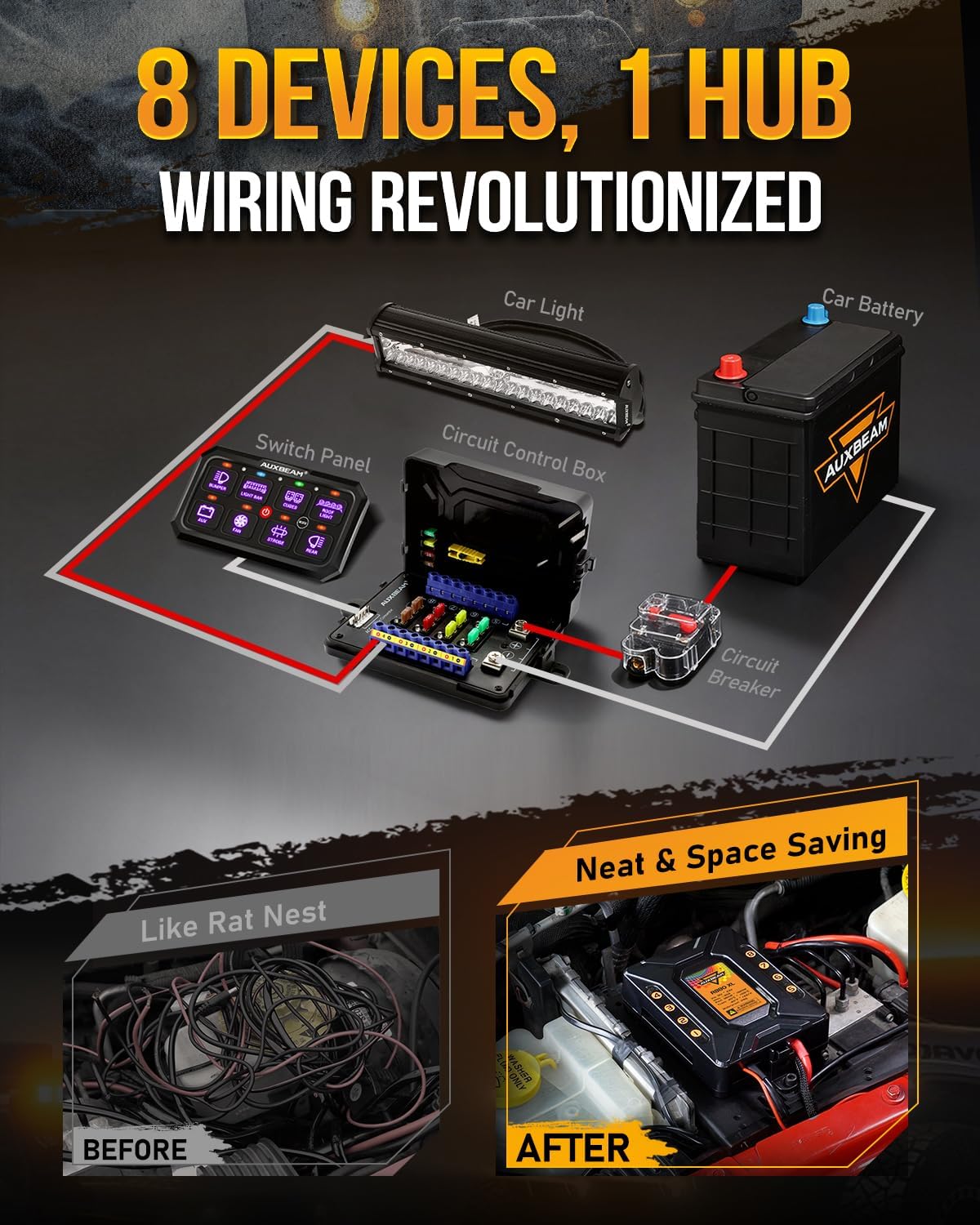 Auxbeam Switch Panel 5 Inch Large 8 Gang Switch Panel RB80 XL Toggle Momentary - Image 5