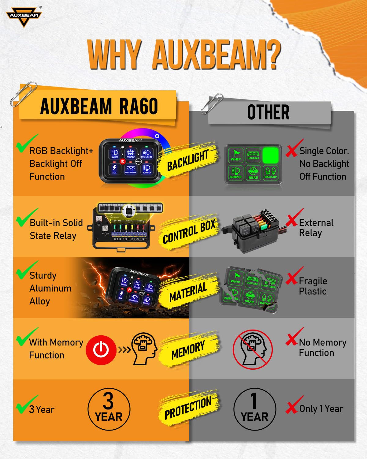 Auxbeam RGB 6 Gang Switch Panel RA60 Auto-Dimmable Switch Panel - Image 5