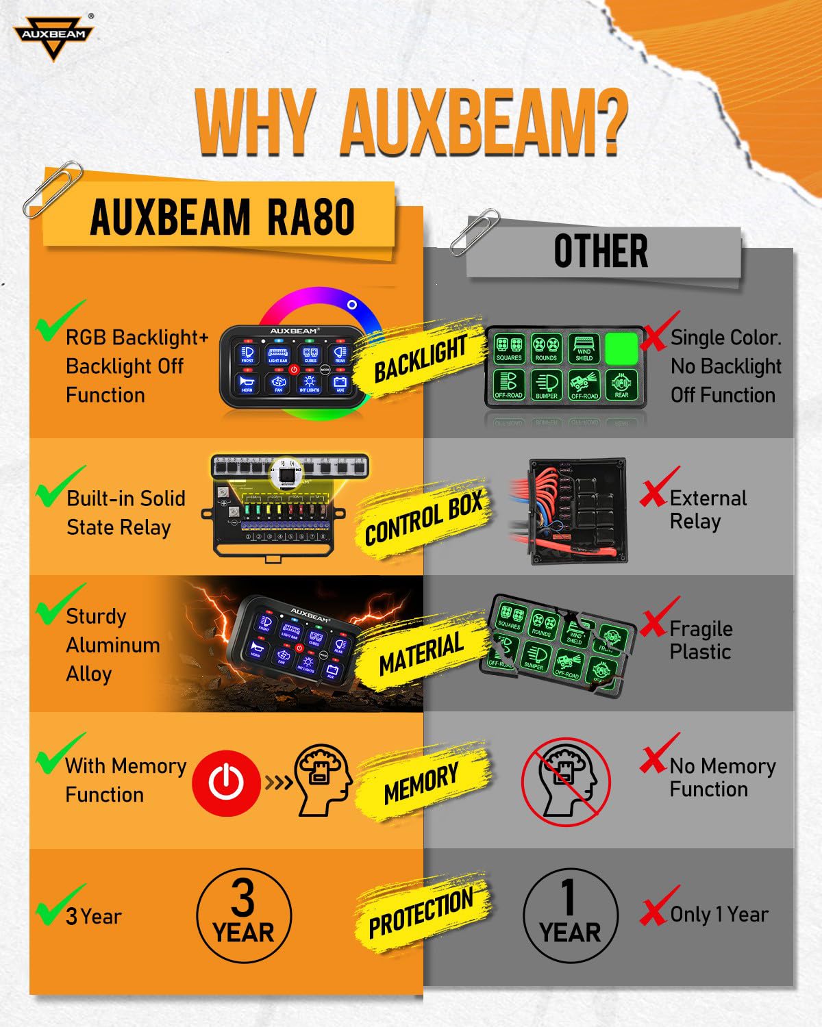 Auxbeam 8 Gang Switch Panel RA80 Auto-Dimmable RGB Switch Panel - Image 5
